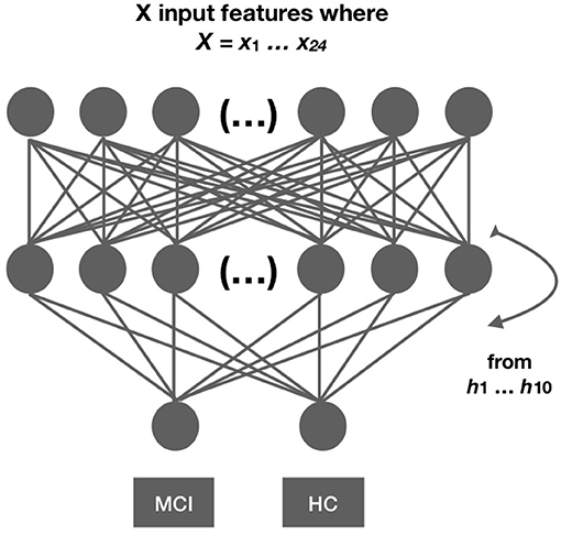 neuralnet