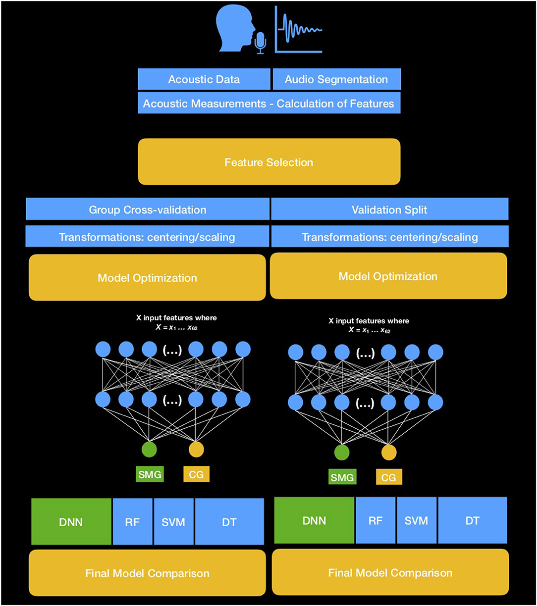 NLP_Editor